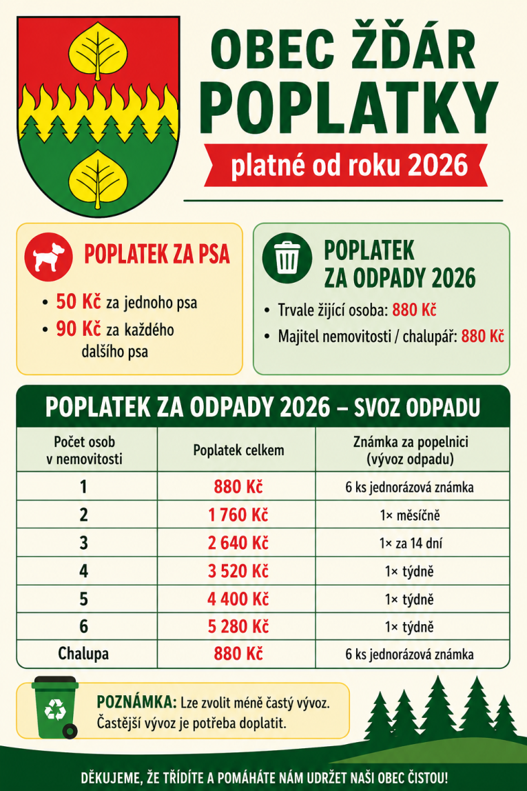 poplatby odpady